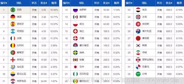 合理使用赔率信息